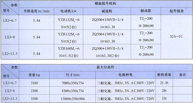 螺旋卸车机