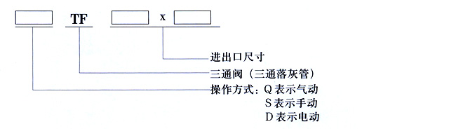 三通落灰管