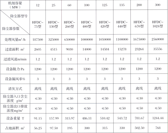 电站锅炉 脉冲袋式除尘器