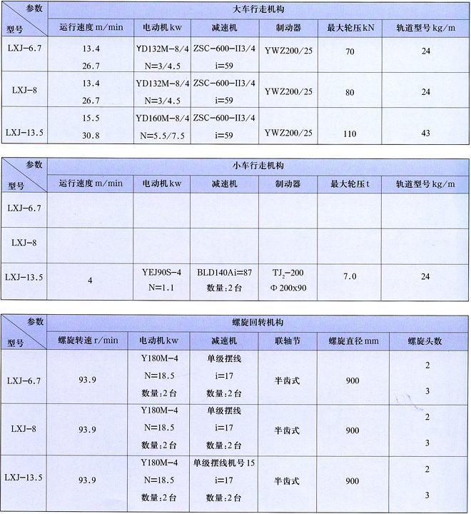 螺旋卸车机