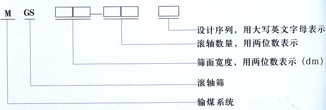 滚轴筛