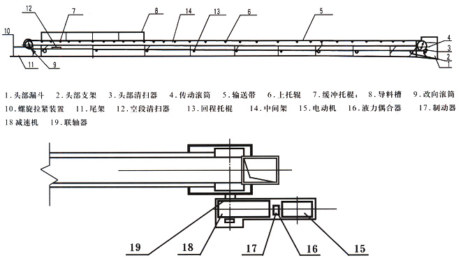 DTII型带式输送机